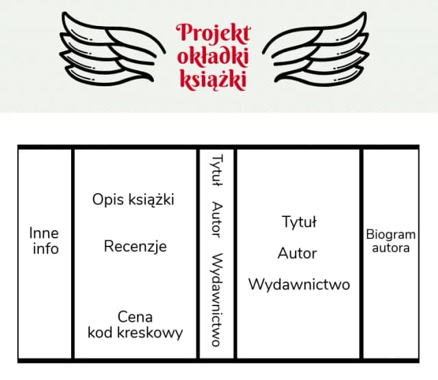 Jak stworzyć atrakcyjne okładki do książek: 5 kluczowych zasad Jak stworzyć atrakcyjne okładki do książek: 5 kluczowych zasad