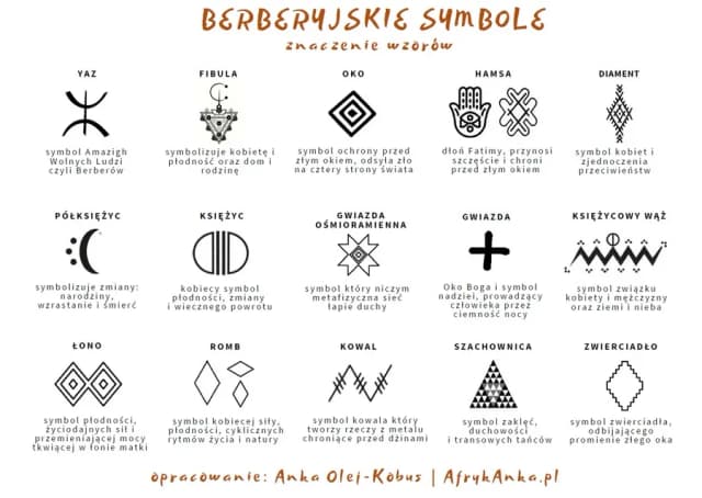 Poznaj ukrytą moc symboli magicznych: znaczenie i wpływ na życie człowieka Poznaj ukrytą moc symboli magicznych: znaczenie i wpływ na życie człowieka