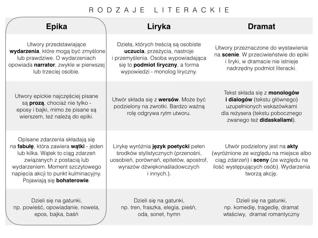 Ciąg zdarzeń w powieści: Klucz do mistrzowskiej narracji Ciąg zdarzeń w powieści: Klucz do mistrzowskiej narracji