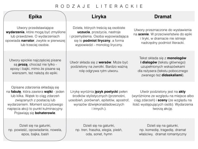 Ciąg zdarzeń w powieści: Klucz do mistrzowskiej narracji Ciąg zdarzeń w powieści: Klucz do mistrzowskiej narracji
