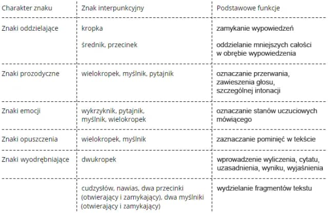 Cytat czy cytata: poznaj różnice i zasady poprawnego użycia Cytat czy cytata: poznaj różnice i zasady poprawnego użycia
