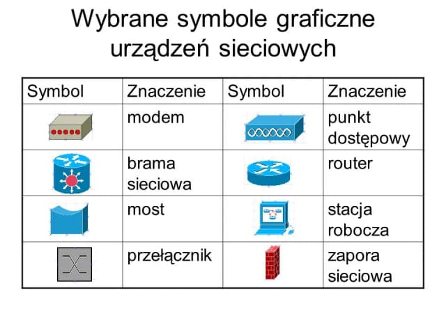 Wszystkie symbole urządzeń sieciowych i ich znaczenie w schematach sieci Wszystkie symbole urządzeń sieciowych i ich znaczenie w schematach sieci