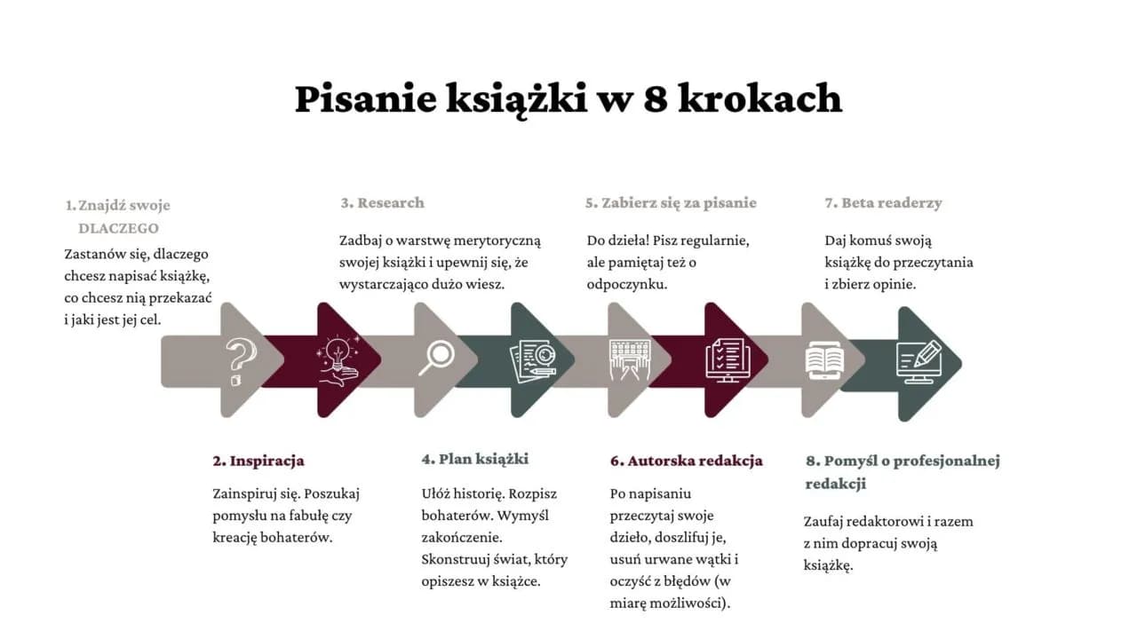 O czym napisać książkę? Inspirujące pomysły i tematy, które warto rozważyć O czym napisać książkę? Inspirujące pomysły i tematy, które warto rozważyć