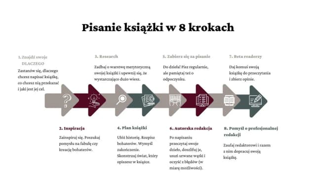 O czym napisać książkę? Inspirujące pomysły i tematy, które warto rozważyć O czym napisać książkę? Inspirujące pomysły i tematy, które warto rozważyć