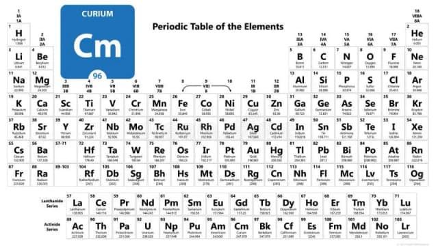 Fascynujący pierwiastek chemiczny nazwany na cześć Marii Curie - poznaj Curium Fascynujący pierwiastek chemiczny nazwany na cześć Marii Curie - poznaj Curium