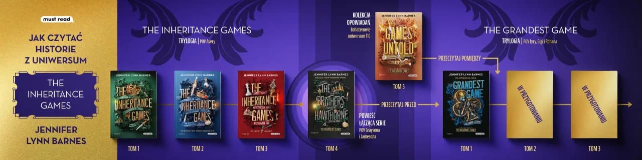 O czym jest książka The Inheritance Games? Fabuła, wątki i bohaterowie wyjaśnione O czym jest książka The Inheritance Games? Fabuła, wątki i bohaterowie wyjaśnione