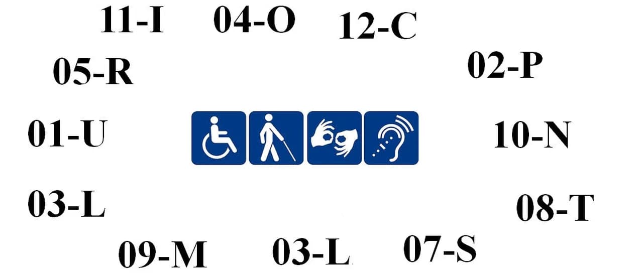 Symbol niepełnosprawności 12-C: Najczęściej przyznawane stopnie orzeczenia Symbol niepełnosprawności 12-C: Najczęściej przyznawane stopnie orzeczenia