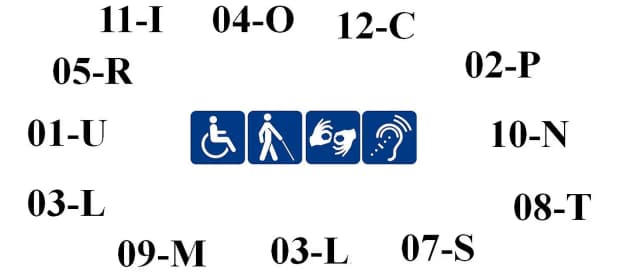 Symbol niepełnosprawności 12-C: Najczęściej przyznawane stopnie orzeczenia Symbol niepełnosprawności 12-C: Najczęściej przyznawane stopnie orzeczenia