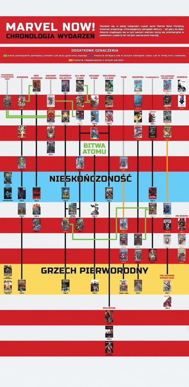 Jak czytać komiksy? Mistrzowskie techniki dla początkujących czytelników Jak czytać komiksy? Mistrzowskie techniki dla początkujących czytelników